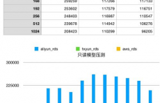 数据库功用测验,关键步骤与优化战略