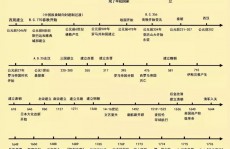 dos和windows的差异,发布时刻与前史背景