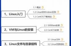 linux给用户授权,Linux用户授权概述