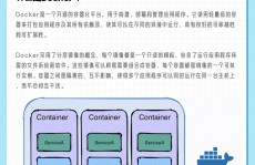 docker跑windows程序,跨渠道布置的利器