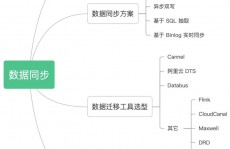 mysql同步东西,高效数据同步解决方案