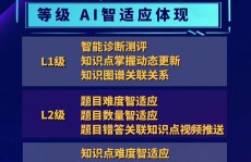 松鼠ai1对1,松鼠ai智习惯教育官网登录进口