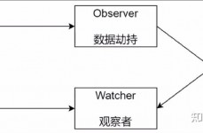 vue运用,```html    Vue 示例                {{ message }}