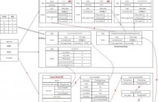 mysql高档教程, 索引的原理与类型