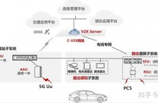 嵌入式论文,嵌入式体系在智能交通办理中的使用与应战