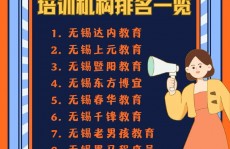 云核算训练组织哪个好,云核算训练组织哪家好？全方位解析助你挑选最佳学习渠道