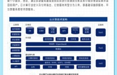 云核算比如,云核算在现代企业中的运用实例剖析