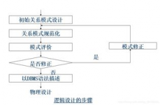 数据库规划的6个阶段,数据库规划概述