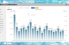 3d大数据剖析,技能改造与职业运用