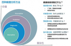 大数据剖析办法与运用,大数据剖析办法概述