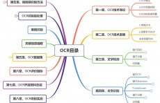 开源ocr,助力数字化转型的利器