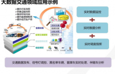 才智城市大数据途径,构建未来城市的智能大脑