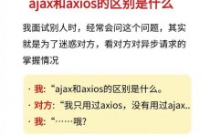 jquery的ajax, 什么是AJAX？