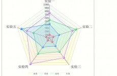 r言语雷达图,从根底到进阶