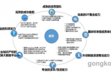 大数据根底渠道,大数据根底渠道概述