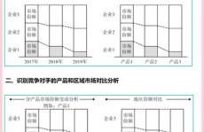 云核算的现状,技能革新与商场革新