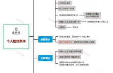 借款大数据是什么意思,什么是借款大数据？借款大数据界说