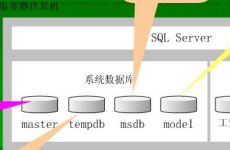 数据库能做什么,数据库的界说与效果