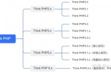 php装备文件