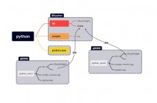 python创立虚拟环境,什么是Python虚拟环境？