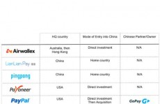 swift汇款流程,跨境付出的新时代