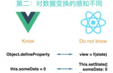 vue与react的差异,中心差异