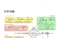 区块链钱包源码,揭秘其中心架构与开发要害