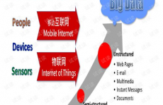 大数据理论,大数据理论的鼓起与重要性