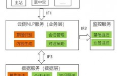 jquery项目