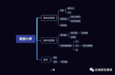 vue前端可视化开发东西,Vue前端可视化开发东西全解析