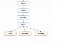 java异步,深化了解Java异步编程