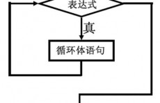 c言语while循环, 什么是while循环