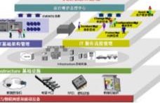 云核算大数据是什么意思,云核算与大数据的界说