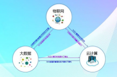 大数据与物联网的联络,共生开展的技能革命