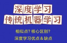 机器深度学习电脑,助力AI年代的学习与作业