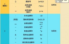 python运算符优先级, 运算符分类