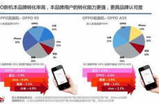 微广博数据,洞悉社会脉动，助力品牌决议计划