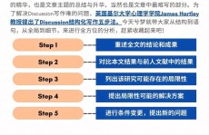 html的特色,结构化内容