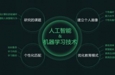 ai数据归纳搜集,构建智能年代的柱石