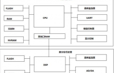 嵌入式体系硬件,构建智能国际的柱石