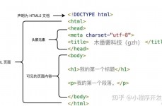 html5 结构,写出规范的html5页面结构