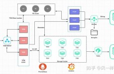 hadoop数据库,架构、运用与未来展望