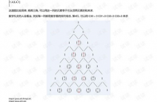 pascal三角形,帕斯卡三角形的来源与开展