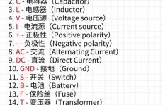 css动画教程,运用`.`符号后跟类名，如`.my-class`。