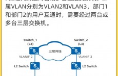 linux网口装备,Linux网口装备概述