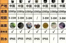 windows功用监视器,体系功用的“火眼金睛”