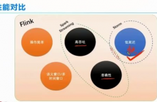 大数据根底入门课程,大数据根底入门课程——敞开你的大数据之旅