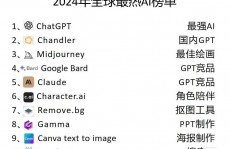 Ai综合排名,揭秘全球抢先的人工智能技能