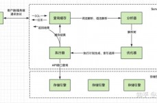 php分页, 分页原理