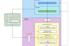 linux内核源代码,Linux内核源代码简介